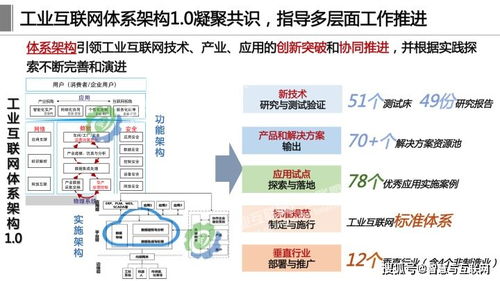 工業(yè)互聯(lián)網(wǎng)體系架構(gòu)2.0網(wǎng)絡(luò)系統(tǒng)集成 構(gòu)建智能制造的數(shù)字神經(jīng)