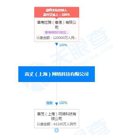 喜馬拉雅關(guān)聯(lián)公司工商變更 注冊(cè)資本激增至12億人民幣，增幅達(dá)500%